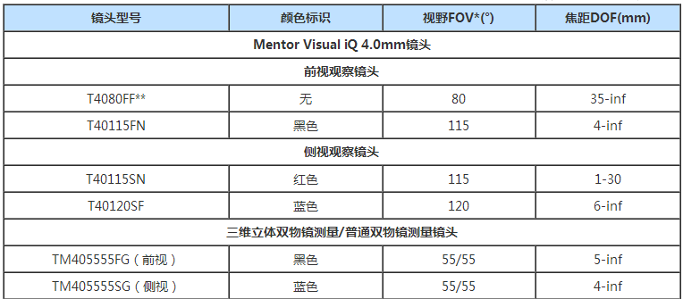 Mentor Visual iQ工业视频内窥镜技术参数之软件