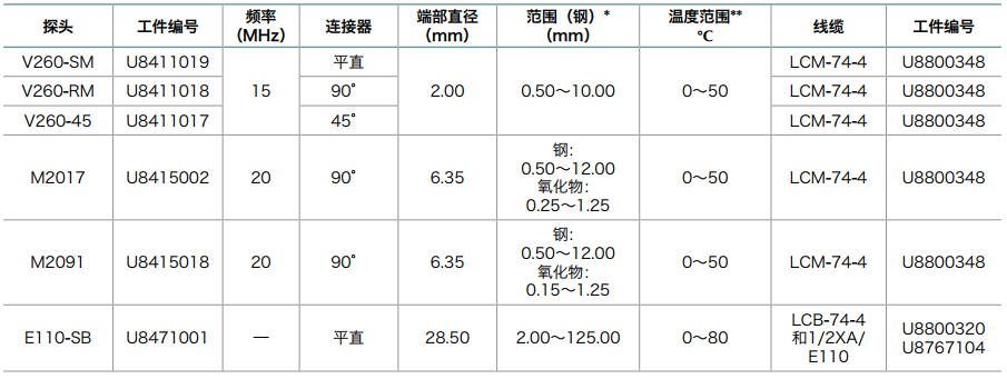 用于腐蚀测厚操作的单晶探头探头技术参数表