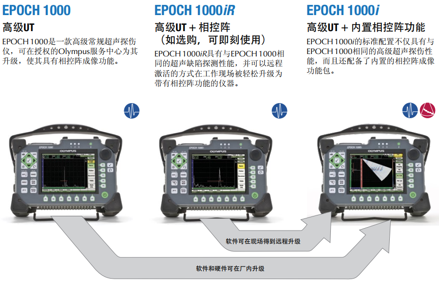 EPOCH 1000系列高级超声相控阵探伤仪三种型号