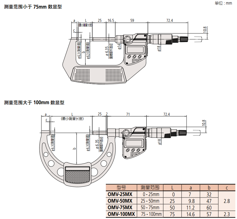 日本三丰406系列OMV-MX数显直进式外径千分尺寸2
