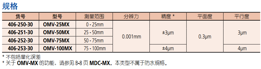 日本三丰406系列OMV-MX数显直进式外径千分尺规格