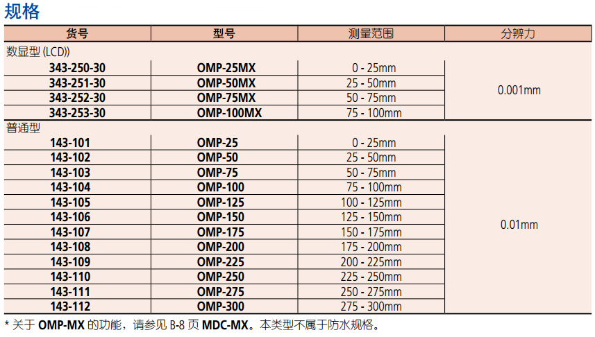 OMP-MX 卡尺型千分尺规格