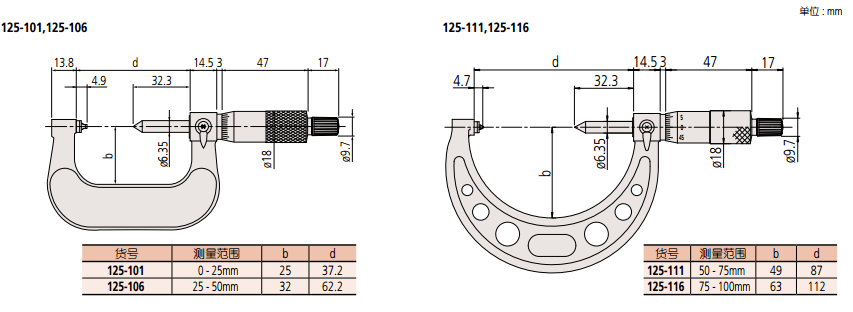 125-101系列螺纹千分尺尺寸