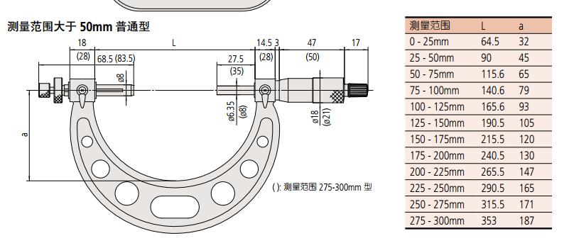 GMB-25MX齿轮外径千分尺尺寸