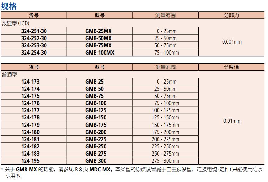 GMB-25MX齿轮外径千分尺规格