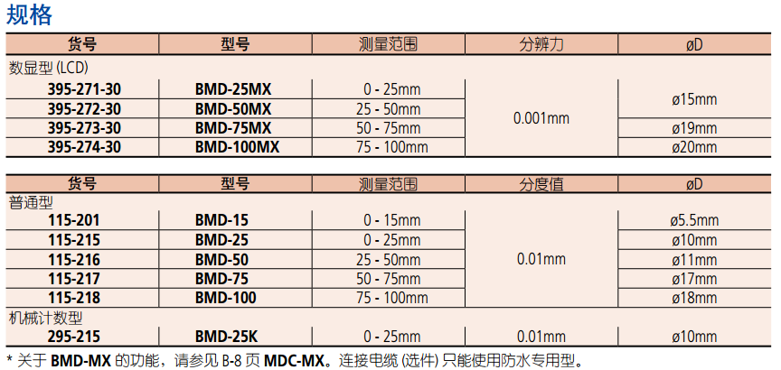 球型测砧壁厚千分尺规格