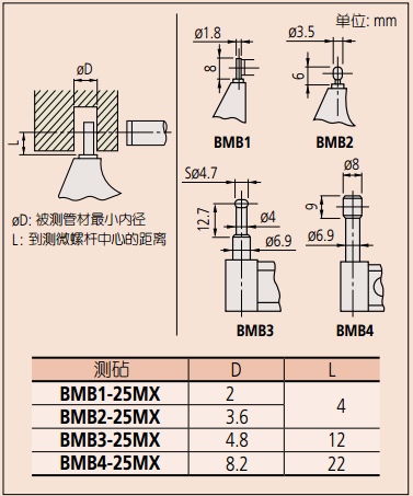 球型 - 圆柱型测砧壁厚千分尺