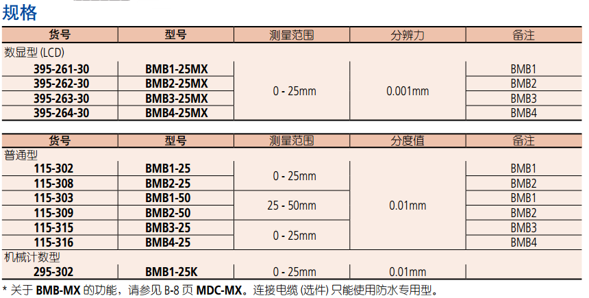 球型 - 圆柱型测砧壁厚千分尺规格