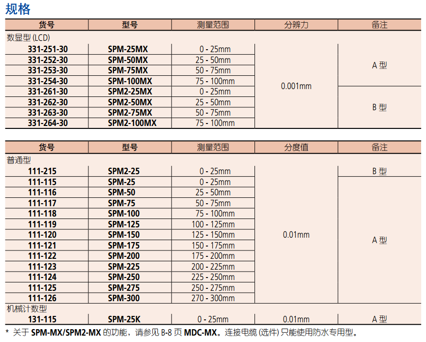 SPM-25MX花键千分尺规格