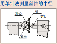 VM3-15MX V型测砧千分尺