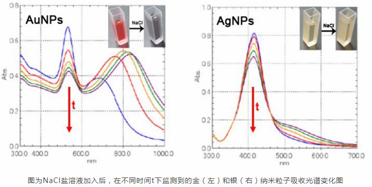 产品概述 uv-1900是一款双光束紫外可见分光光度计,采用了岛津公司新