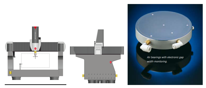 新型Leitz PMM-F中大型高精度龙门测量机探针