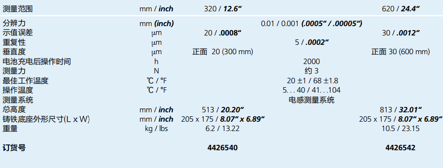 技术参考