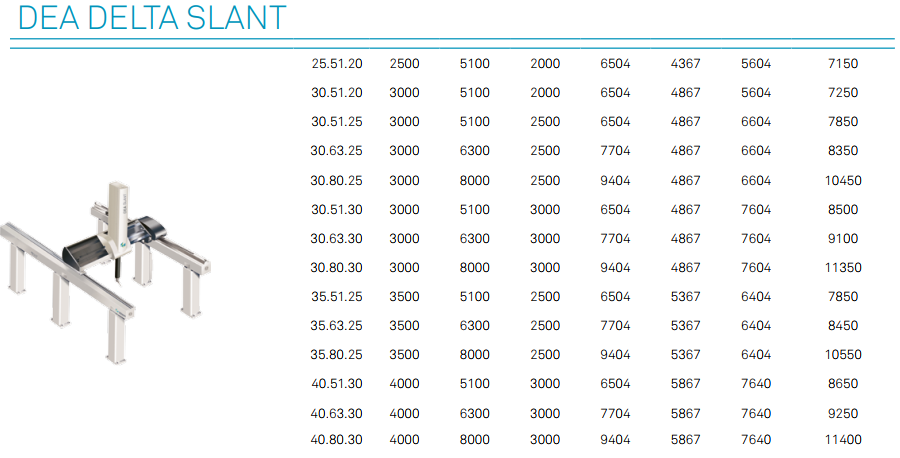 DELTA Slant大型龙门式三坐标测量机规格表一