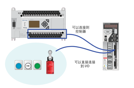 Kinetix 3 组件级伺服驱动器