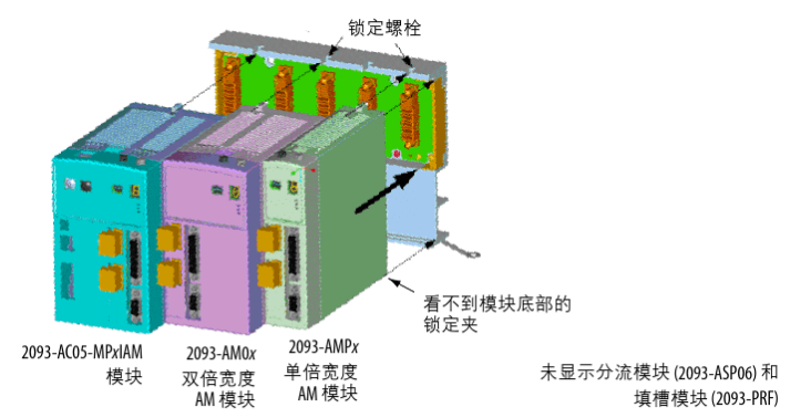 Kinetix 2000 伺服驱动器结构