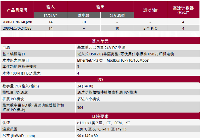 Micro870 小型可编程逻辑控制器技术参数图