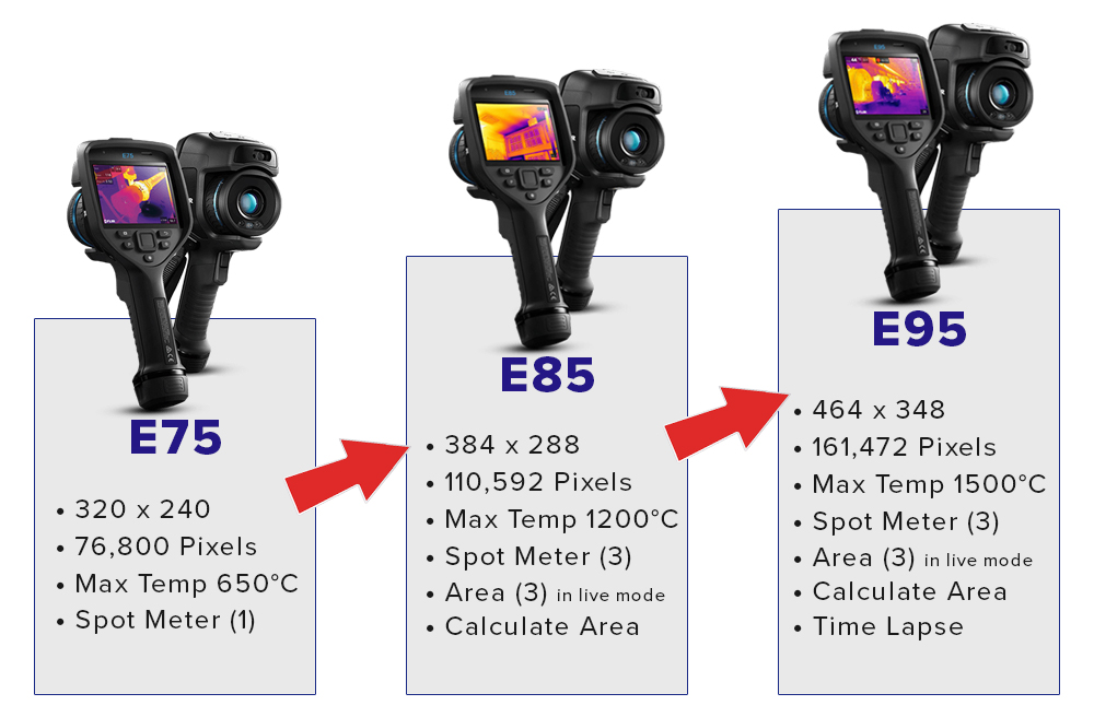 FLIR E75、E85和E95的参数对比