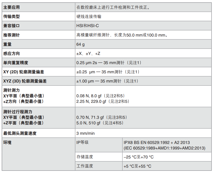 Renishaw MP250技术参数