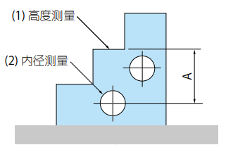 高度和内径测量