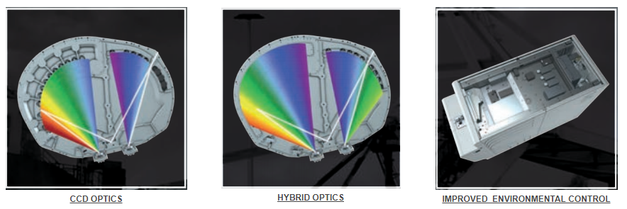 斯派克直读光谱仪SPECTROLAB光学系统