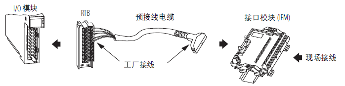 接线系统