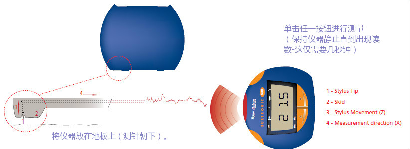 Surtronic Duo地板表面粗糙度检测仪测量过程