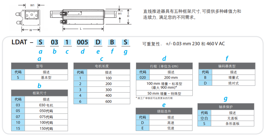 直线推进器有五种框架尺寸