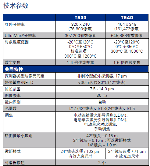 美国FLIR T500系列高分辨率红外热像仪技术参数图1