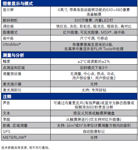 美国FLIR T500系列高分辨率红外热像仪技术参数图2