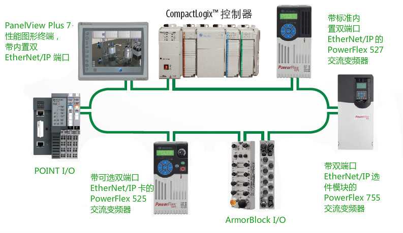 集成架构应用