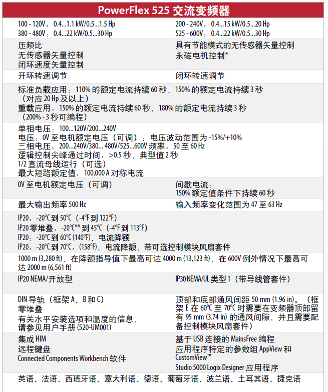  PowerFlex 520 系列交流变频器技术参数1