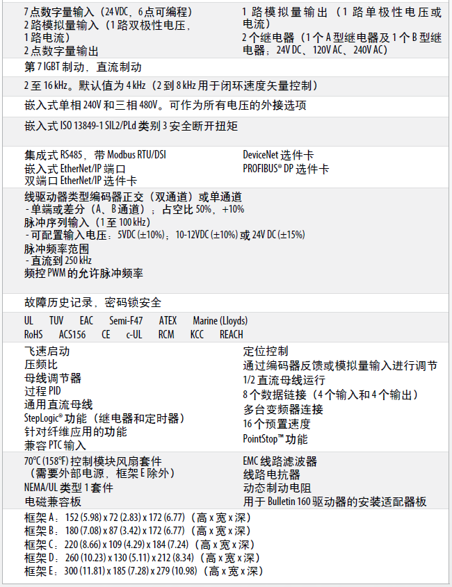  PowerFlex 520 系列交流变频器技术参数表2