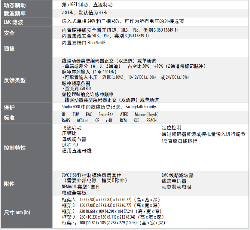 美国Allen-Bradley PowerFlex 527 交流变频器技术参数表2