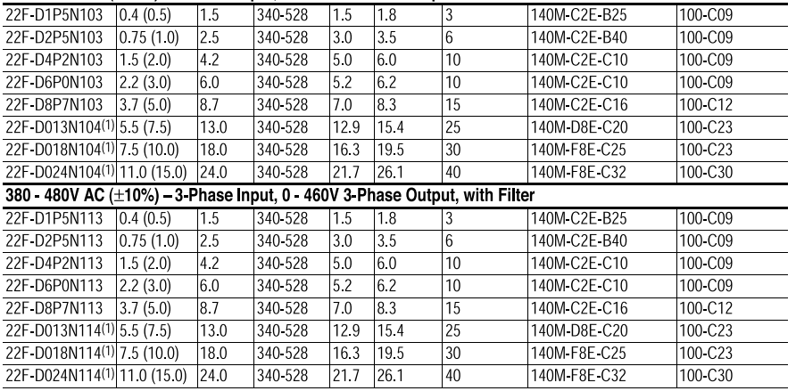  PowerFlex 4M交流变频器技术规范表2