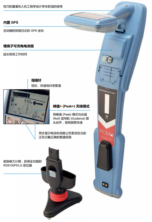 英国雷迪PCMx管道腐蚀检测仪结构