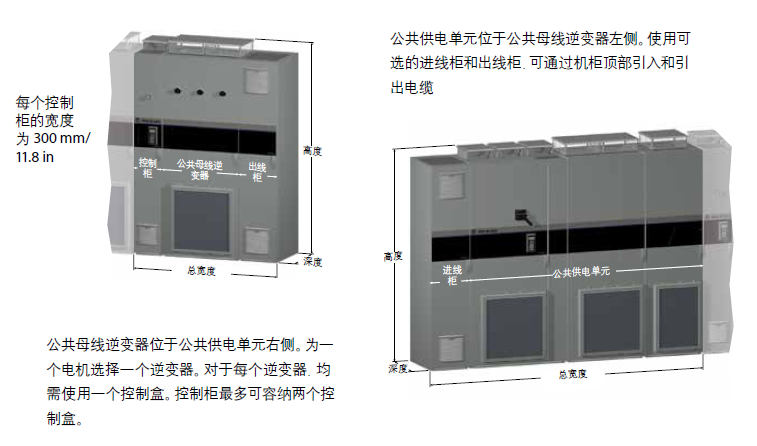 美国AB PowerFlex 755TM 变频器系统尺寸