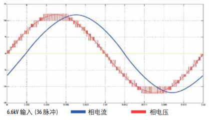 Flex 6000 线路端谐波