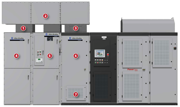 美国AB罗克韦尔 PowerFlex® 7000功能说明