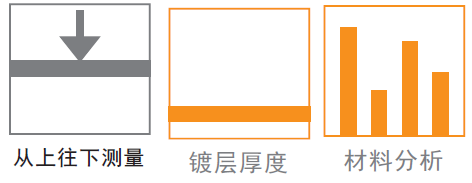 测量方向、镀层厚度和材料分析