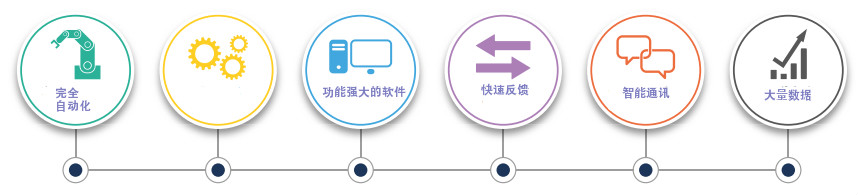 泰勒霍普森 Talysurf Laser 粗糙度轮廓仪的优势