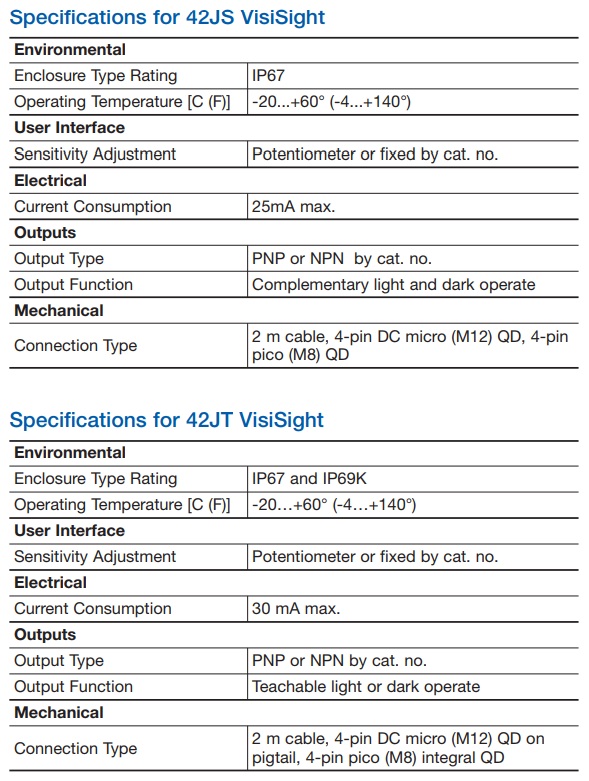 Bulletin 42JT VisiSight™ 微型光电传感器技术参数