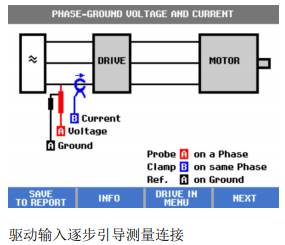 驱动输入逐步引导测量连接