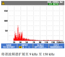 将谐波频谱扩展至9kHz至150 kHz