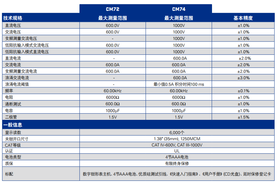 美国菲力尔FLIR CM72数字钳形表参数信息