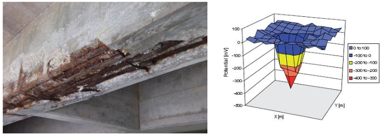 Profometer Corrosion钢筋锈蚀分析仪