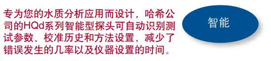 美国哈希HQd水质检测仪 