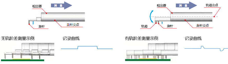 丰富的测量功能