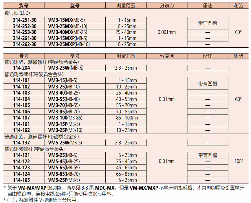 VM3-15MX V型测砧千分尺规格