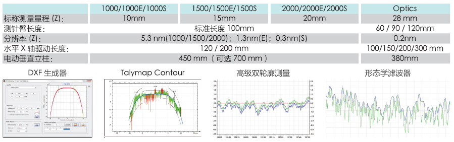 泰勒霍普森轮廓仪Form Talysurf PGI2000/2000E/2000S技术参数